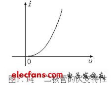 電阻、電容、電VT感元件及其特性