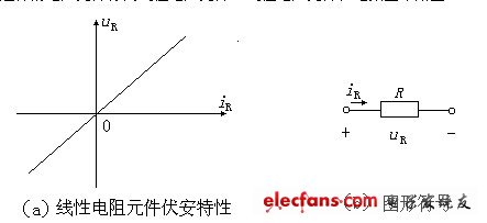 電阻、電容、電VT感元件及其特性