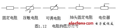 電阻、電容、電VT感元件及其特性