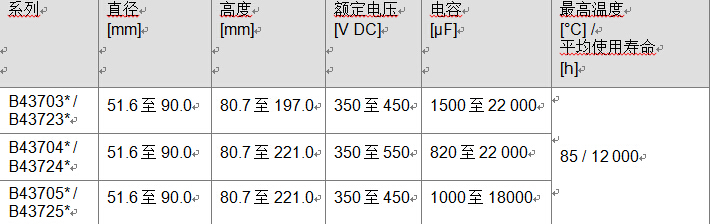 鋁電解電容器緊湊螺釘2200UF 10V式系列，超強紋波電流本事