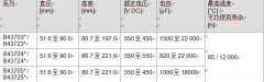 鋁電解電容器緊湊螺釘2200UF 10V式系列，超強紋波電流本領