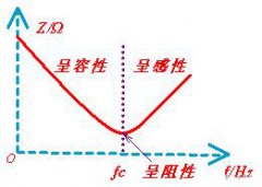 【科普】普通電解電容330UF 10V和高頻電解電容有什么區別？