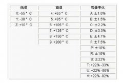 【E教室】電容根基常100UF 6.3V識科普：主要參數(shù)和分類