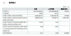 綠寶石2019年盈利616.92萬增100UF 10V長47% 固態電容產物銷售業績晉升