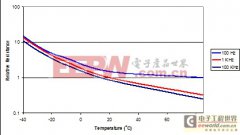 技能小貼士：鋁電解電4.7uf 100v容器常見缺陷的規避要領