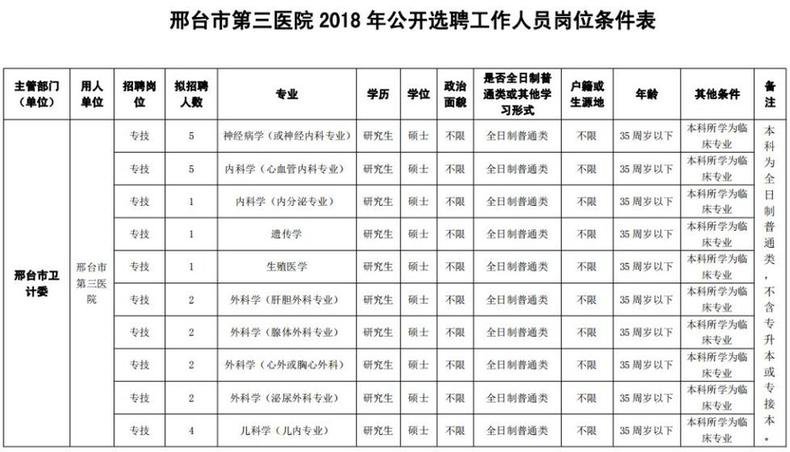 最新崗位表！河北構VT電解電容造事業單位招聘報名啦