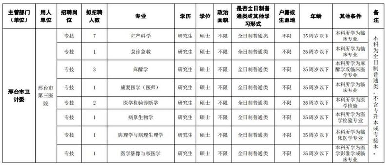 最新崗位表！河北構VT電解電容造事業單位招聘報名啦