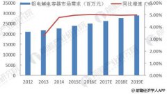 鋁電解電容下游應用規100UF 25V模遼闊 市場空間靠近60億美元