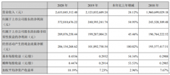 江海股份2020年凈利增長22UF 35V54.95% 董事長陳衛東薪酬57.23萬