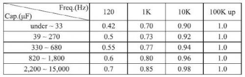 電容應用實踐：從100UF 35V設計選型到壽命闡發