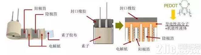 混淆型回形導(dǎo)電性470uf 63v高分子鋁固體電解電容