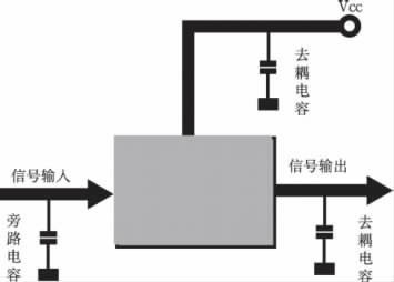 超級電容器的分3.3UF 400V類與優(yōu)缺點闡發(fā)