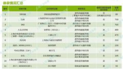 上海消保委從58、百度平100UF 6.3V臺找人修空調(diào) 發(fā)明套路滿滿