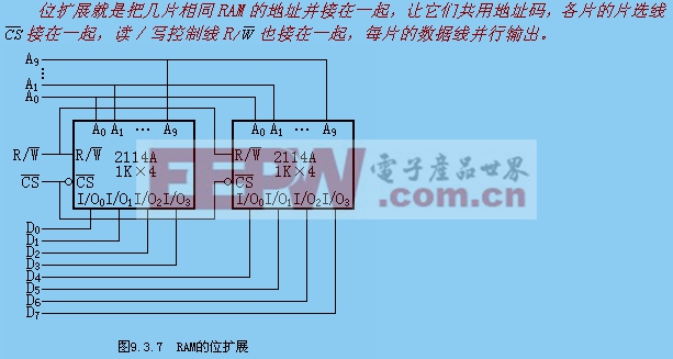 隨機(jī)存取47UF 35V存儲器