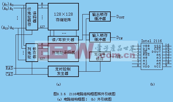 隨機(jī)存取47UF 35V存儲器