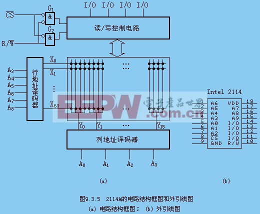 隨機(jī)存取47UF 35V存儲器