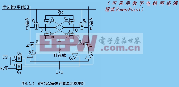 隨機(jī)存取47UF 35V存儲器