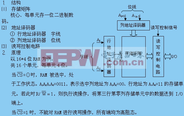 隨機(jī)存取47UF 35V存儲器