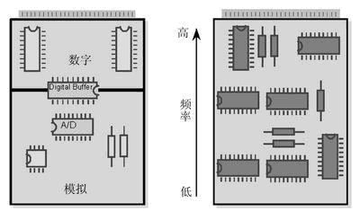 PCB布線設計－仿照100UF 25V和數字布線的異同