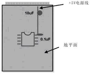 PCB布線設計－仿照100UF 25V和數字布線的異同