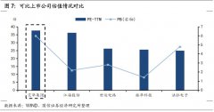 艾華轉(zhuǎn)債(113504)申購代價闡明MLPC電容：估量上市初期價值在105元至109元區(qū)間