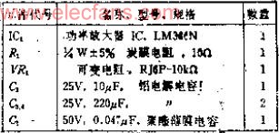 HU高壓400V可在低壓下工作的0.5W音頻功率放大器電路成就及工作原理