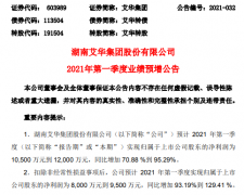 固態電容艾華團體2021年第一季度估量凈利增加70.88%-95.29% 業務銷售增加