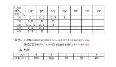 耐高溫電解電容貼片和插件鉭電容封裝及規格