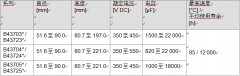 長壽命電解電容鋁電解電容器 緊湊螺釘式系列，超強紋波電流本領