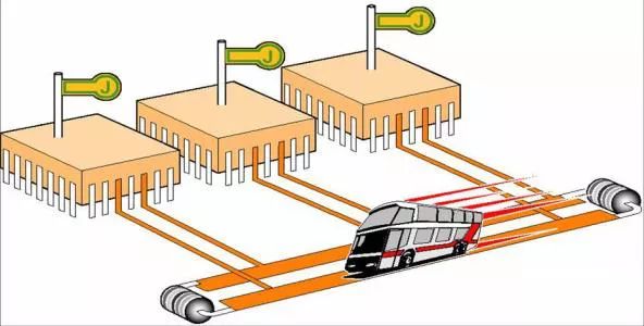 疊層固態電容一文讀懂總線技術