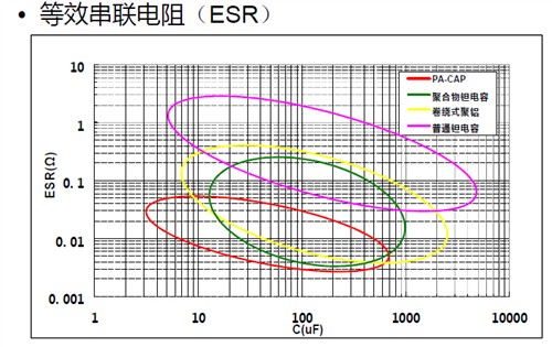 掌握脈搏！影馳聚鋁電解電容全面進級 